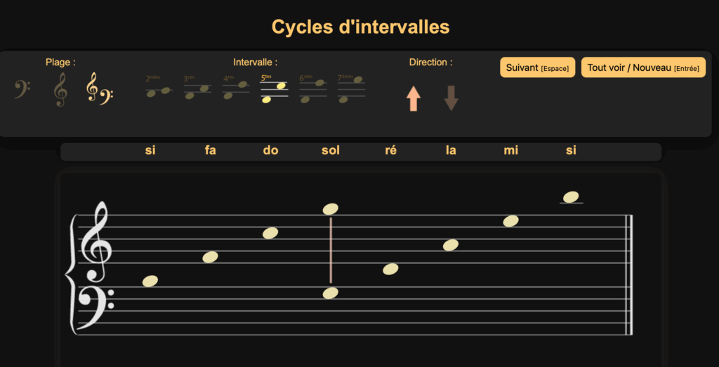 Cycles d&rsquo;intervalles